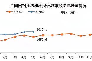 德约谈球迷没费纳多：费纳如同梅罗，人们不愿有第3者加入竞争